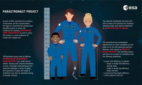 Qui sera le premier astronaute handicapé dans l'espace ?