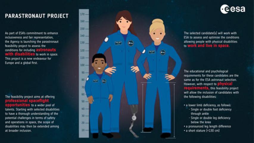 Qui sera le premier astronaute handicapé dans l'espace ?