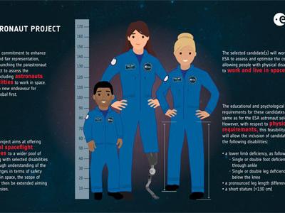 Qui sera le premier astronaute handicapé dans l'espace ?