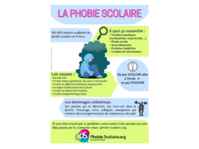 La phobie scolaire affiche complexe